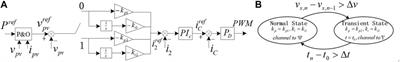 Transient Stability Analysis and Control of Distributed Photovoltaic Generators in the DC Distribution Network